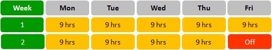 Compressed Work Schedule