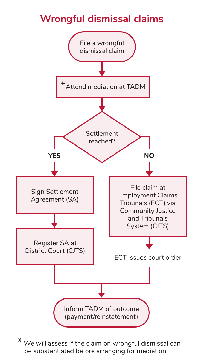 Wrongful Termination Letter To Employer from www.tal.sg