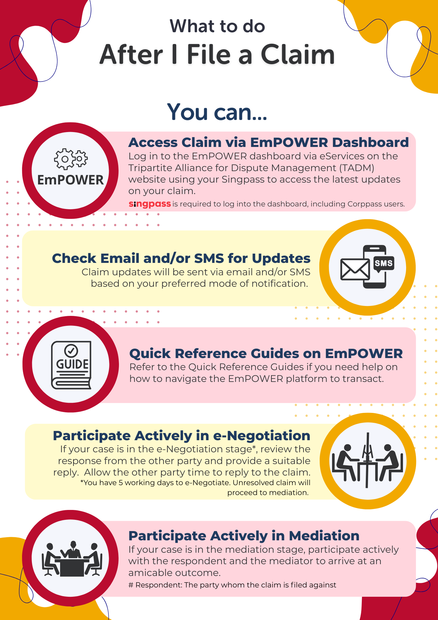 What to do after I file a claim