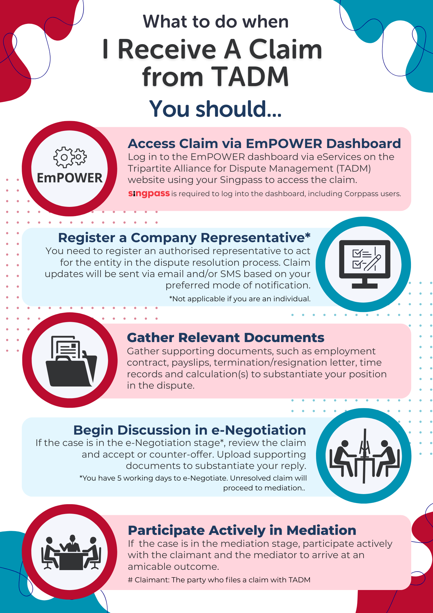 What to do when I receive a claim from TADM