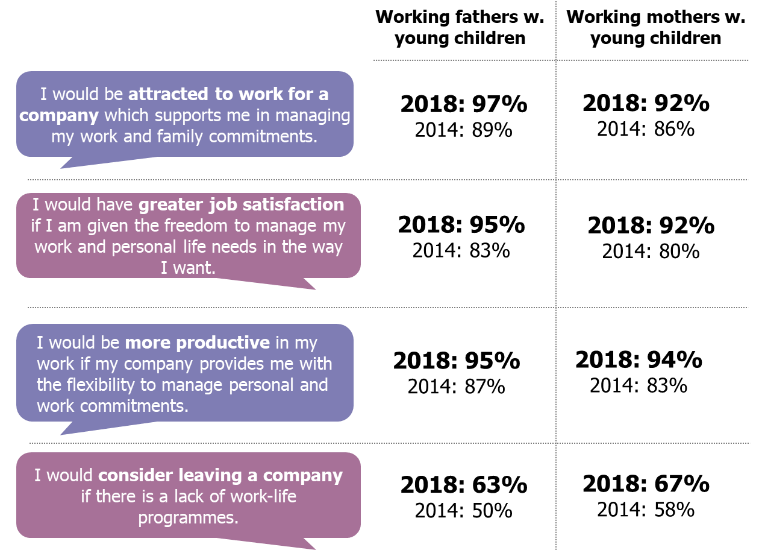 Attitudes towards work-life harmony