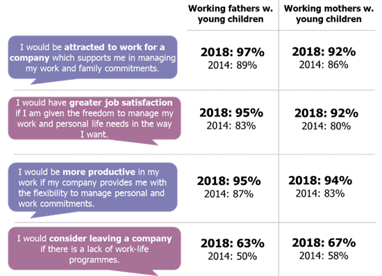 Attitudes towards work-life harmony