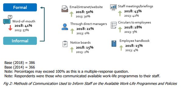 Modes of Communication