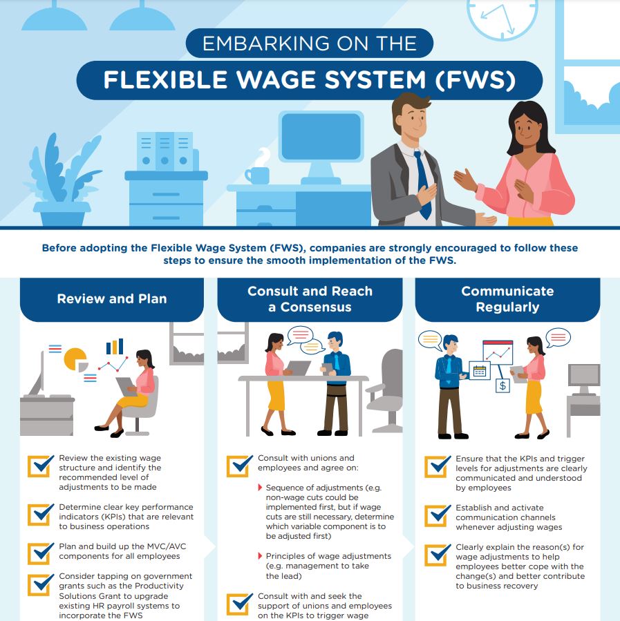 Embarking on the Flexible Wage System
