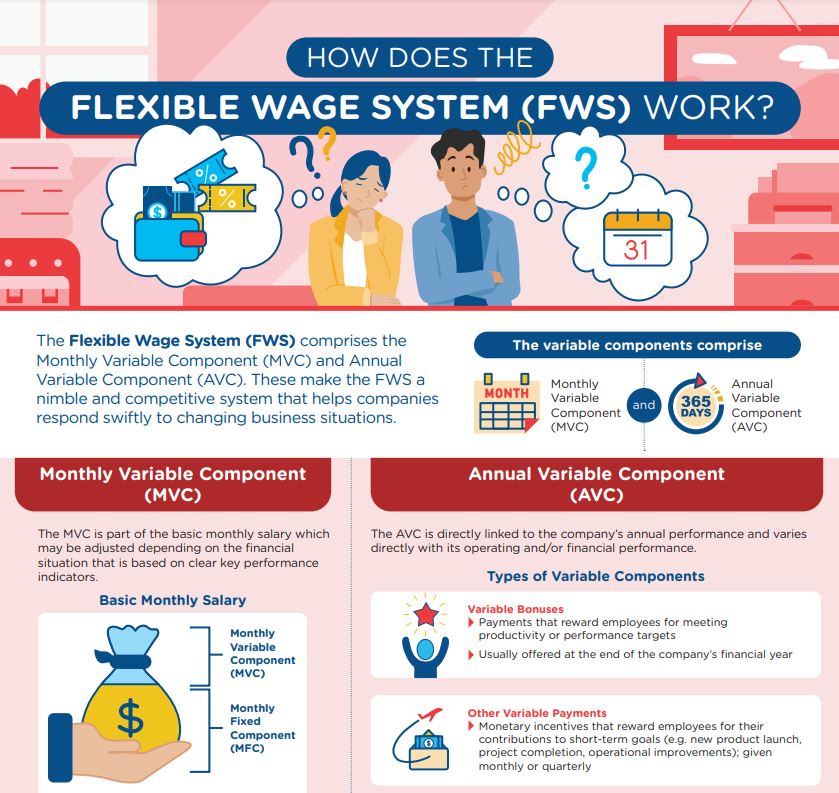 How Does the Flexible Wage System Work?