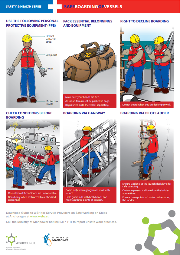 Vessel Safety Posters