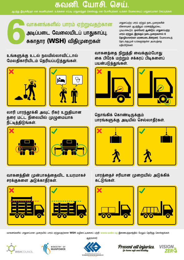 Loading and Unloading Operations