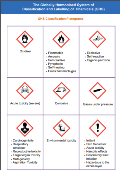 GHS Card Pocket size