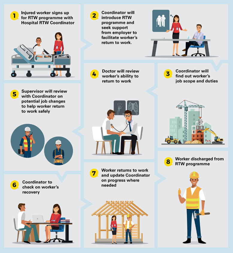 Return to Work Programme