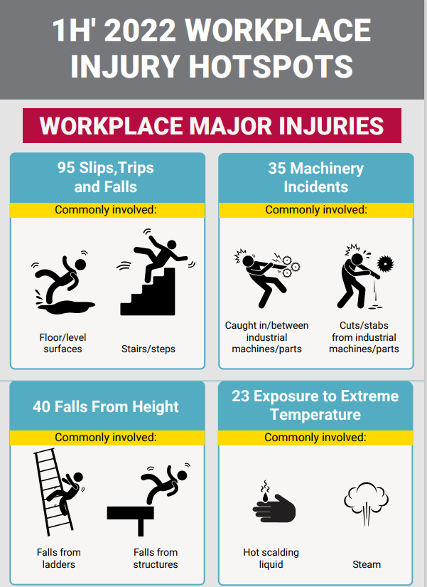 slip and trip injuries cost employers over