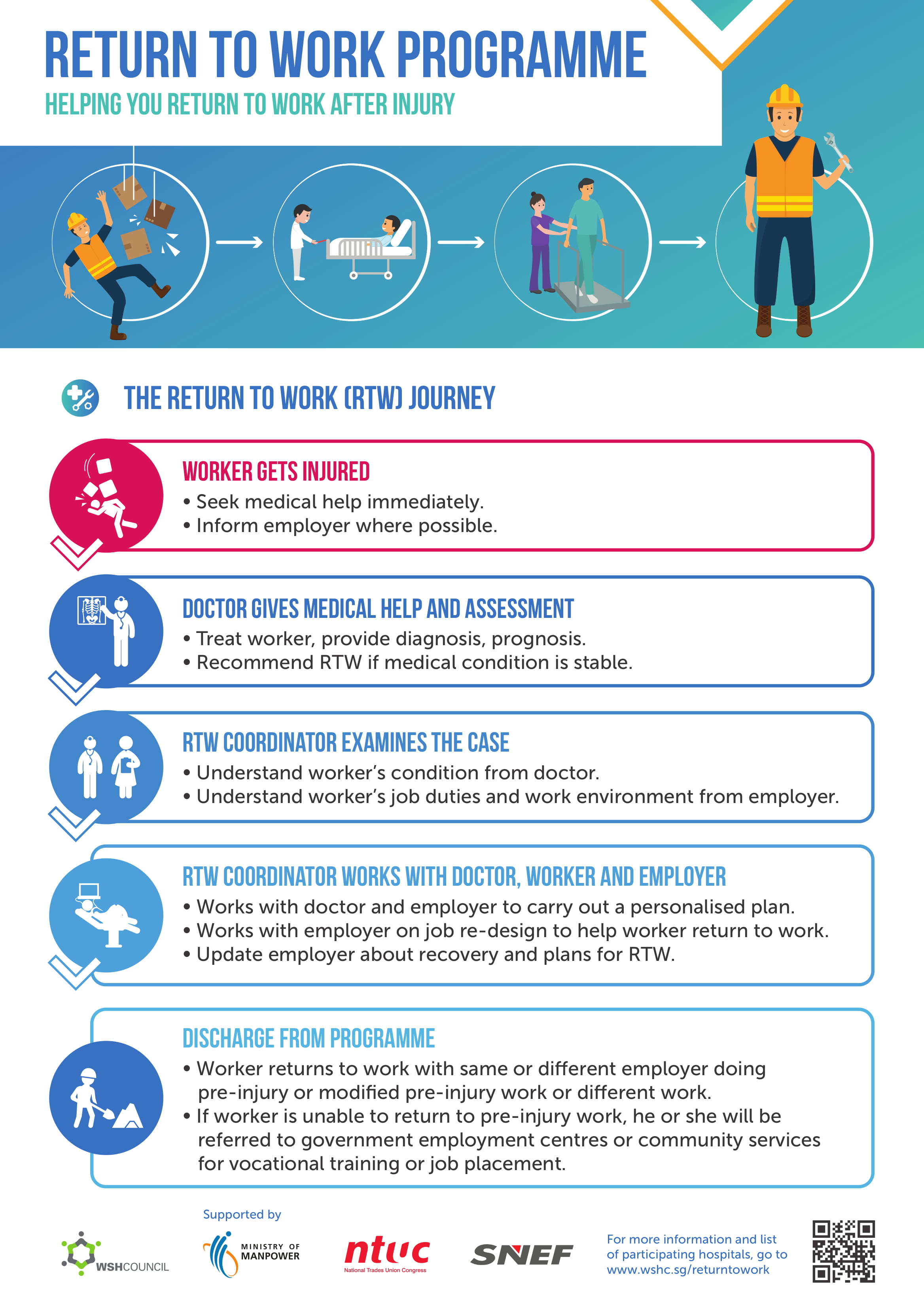 Return To Work Programme Poster (English)