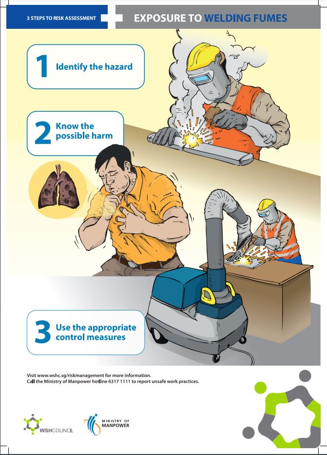 Welding hazards 2025