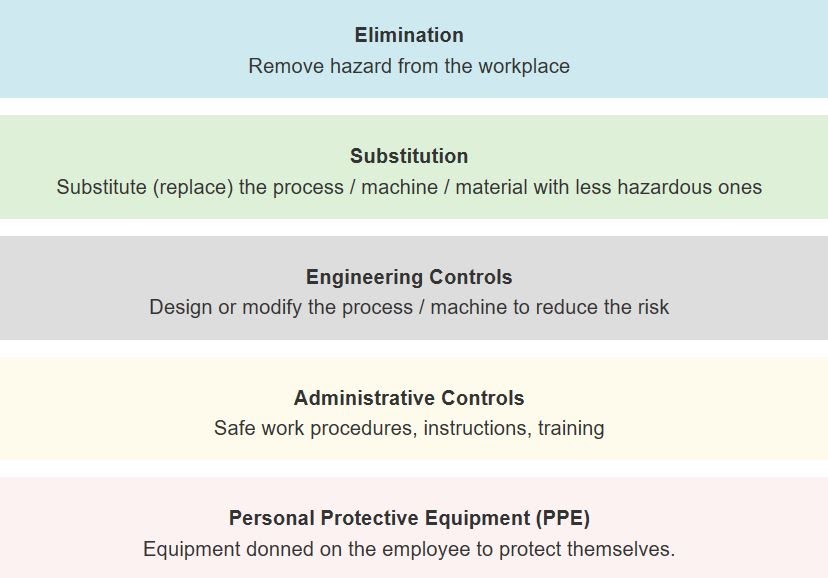 Conducting Risk Assessments